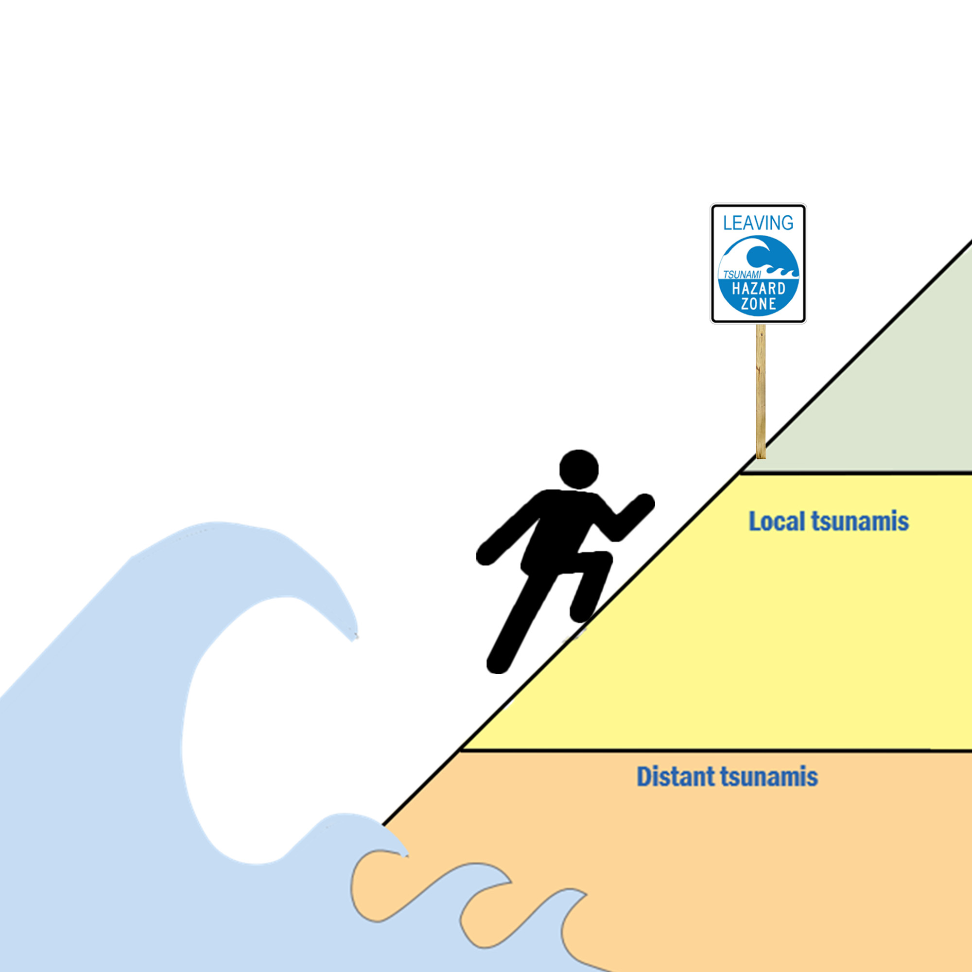 Tsunami evacuation zones mount maunganui